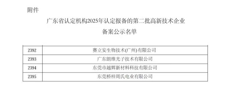 喜讯！朗维光子获2025年国家高新技术企业提名